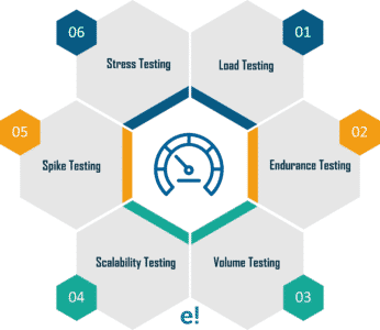 performance testing types